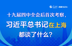 四中全會后首次考察，習近平在上海談了什麼