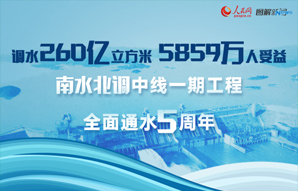 南水北調中線一期工程全面通水5周年