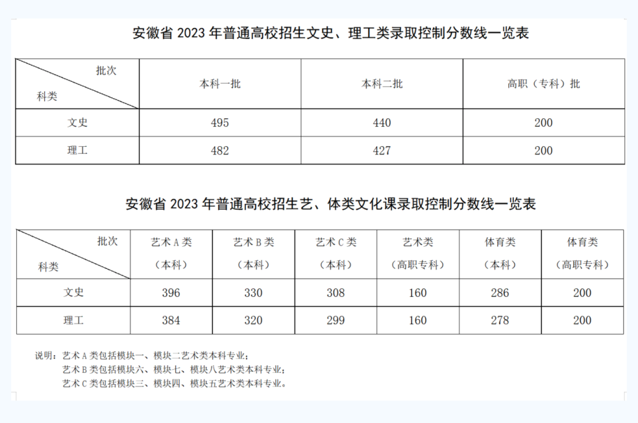 截圖來源：安徽省教育廳官微